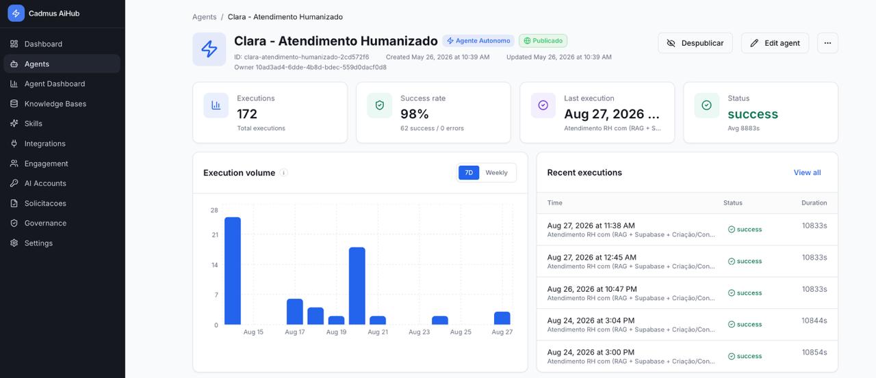Detalhe de um agente autônomo com execuções, taxa de sucesso e histórico